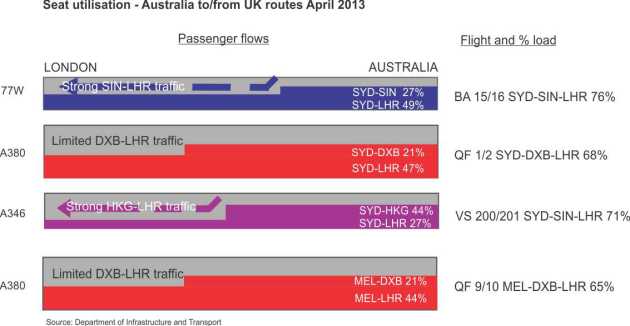 Kangaroo route loads Apr13
